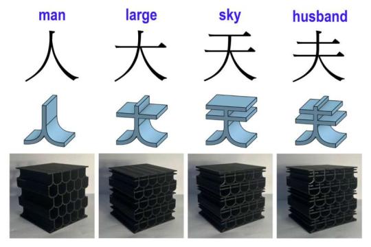 汉字图案如何启发强韧超材料设计