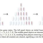 研究称AlphaZero式自我对弈在尼姆游戏中暴露局限：仅靠模式学习难以掌握最优策略