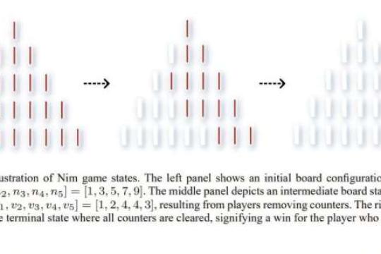 研究称AlphaZero式自我对弈在尼姆游戏中暴露局限：仅靠模式学习难以掌握最优策略