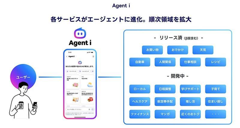 agent i line user.jpg