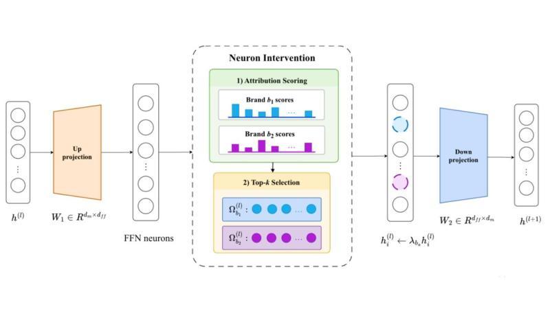LLM Advertisement based on Neuron Auctions fig1.jpg