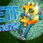 现货比特币ETF本周净流入3.11亿美元 基本抵消前周资金流出