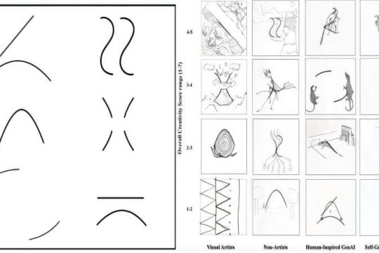 研究：AI“创造力神话”被推翻，艺术家表现远超生成式模型