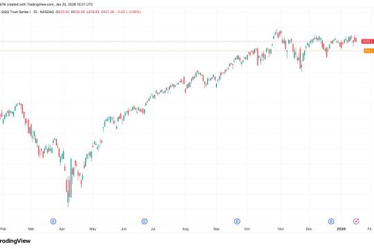美欧贸易紧张局势升温拖累风险资产：科技指数期货与加密货币概念股走低，比特币回落