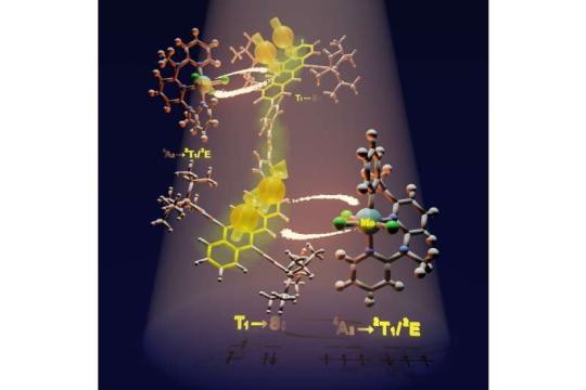 金属配合物“自旋翻转”机制为突破太阳能电池效率极限带来新思路