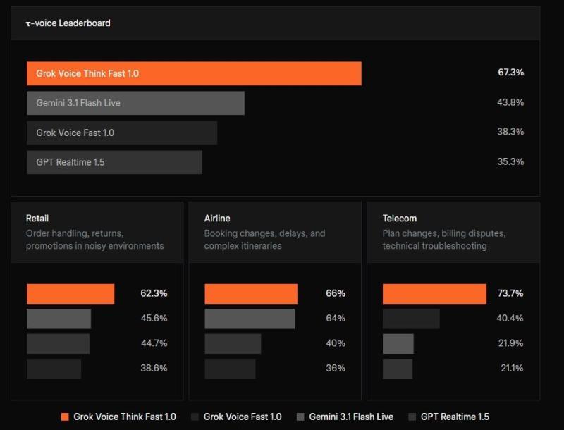 voice leaderboard-grok voice.jpg