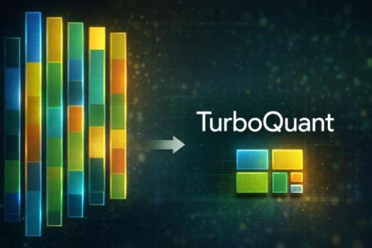 Google Research 发布 TurboQuant：将 LLM KV 缓存压缩至六分之一，实现最高 8 倍推理加速且几乎零精度损失