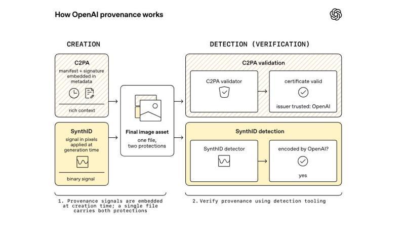 How OpenAI provenance work.jpg