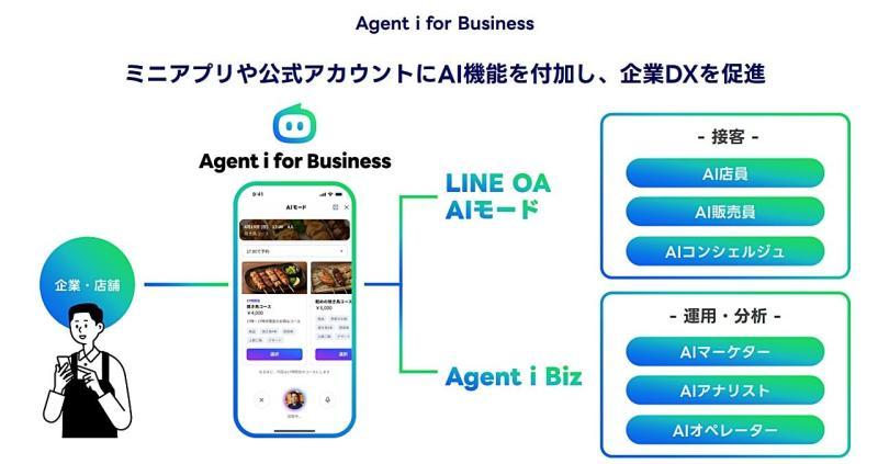 agent i for business line.jpg