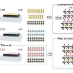 钙钛矿太阳能电池在25%效率与长寿命上实现同步突破