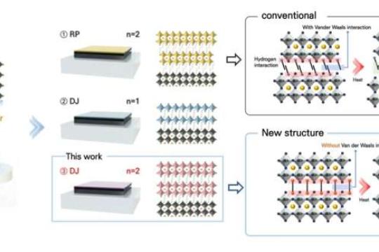 钙钛矿太阳能电池在25%效率与长寿命上实现同步突破