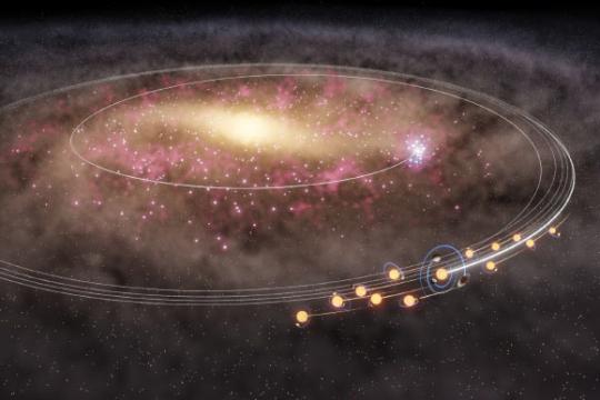 研究称太阳或曾随数千恒星自银河系核心向外迁移