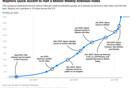 机器人出租车扩张引发公共资源使用争议