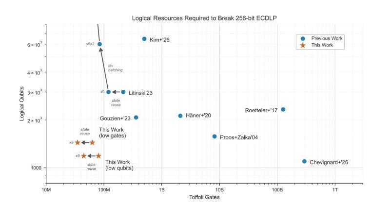 Figure1_Comparison of logical quantum resources.jpg