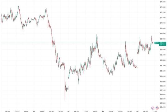 美元走强、波动率上行，市场在美股开盘前保持谨慎
