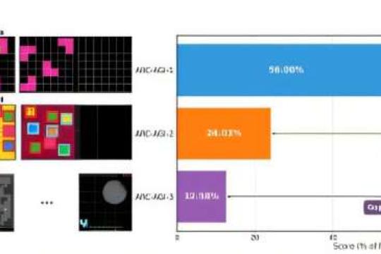 破浪还是潮涨：重新审视人工智能何时超越人类工作者