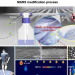 一步MARS涂层让织物经数万次磨损仍保持超疏水