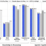 DeepSeek 发布「DeepSeek‑V4」预览版：开放权重、对标顶级性能，原生支持 100 万上下文