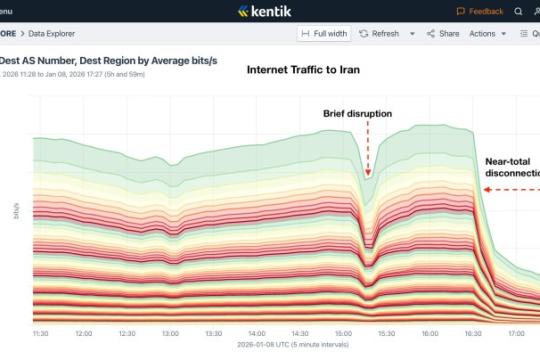 伊朗多地抗议期间全国互联网大面积中断