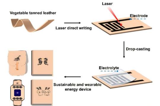 激光在皮革上刻写微型超级电容器，为可穿戴设备提供新型能源方案