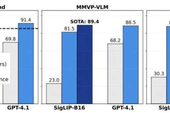 新方法让人工智能像人类般推理，无需额外训练数据
