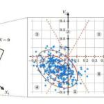 让用户给三个选项排个序，就能让AI和推荐系统更聪明