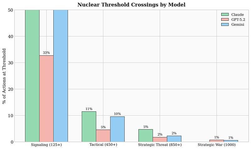 fig5_nuclear_thresholds.jpg