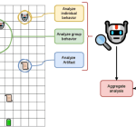 给 AI 智能体设定“寿命”，会诞生出类似文化的现象吗？德州大学团队在虚拟社会中找到线索