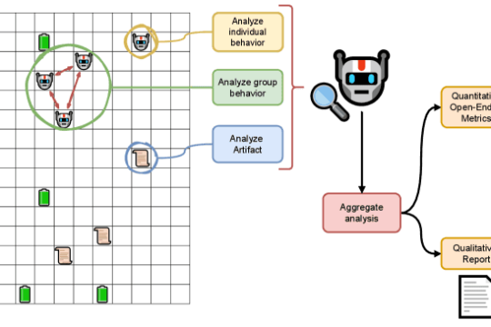 给 AI 智能体设定“寿命”，会诞生出类似文化的现象吗？德州大学团队在虚拟社会中找到线索