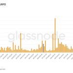 链上数据显示：比特币跌破7万美元期间交易者在6万至7万美元区间累计近60万枚