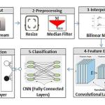新AI系统以95%准确率识别视频篡改帧