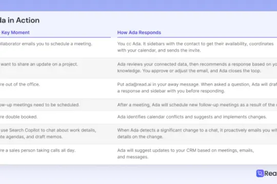 Read AI 推出基于邮件的“数字双胞胎”助理 Ada 管理日程并回答业务问题