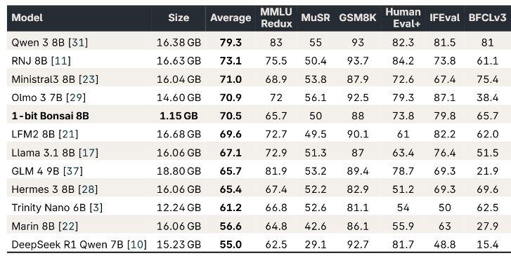 benchmark comparison.jpg