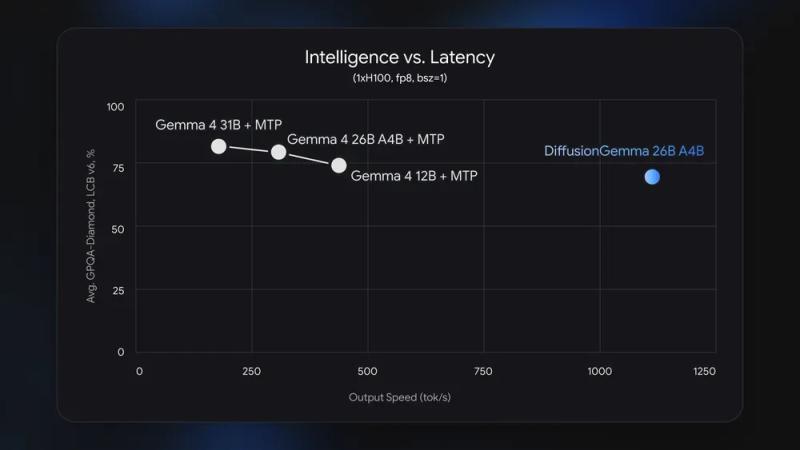 updated-Intelligence_vs_Latency_.width-1000.format-webp.webp