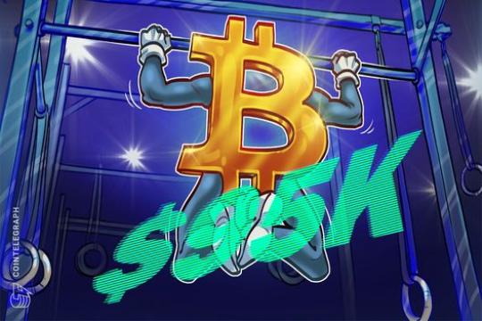 比特币受制于95,000美元卖盘压力 相对黄金表现偏弱