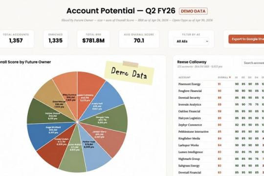 Anthropic 销售负责人详解如何用 AI Agent「Claude Cowork」推进销售工作：一夜完成 4,000 账号评分，还能做商机准备与营收预测