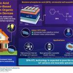 无需电池：单一有机器件同时实现室内发电与光探测