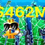 美国现货比特币ETF单日净流入4.62亿美元 比特币盘中短暂突破7.3万美元