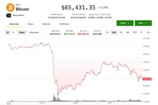 比特币反弹未能延续 软件与私募股权板块下挫拖累风险资产
