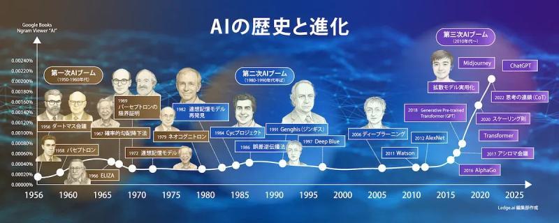 history.webp