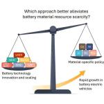 研究：电动车电池供应韧性超预期，市场正主动替代关键材料