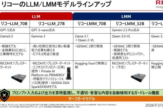 理光发布多模态推理大模型「Reasoning LMM」，可精准理解含图表的复杂企业文档