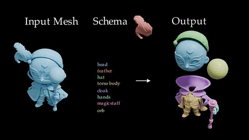 Roblox Cube Foundation Model 3.jpg