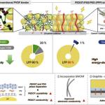 高载量磷酸铁锂正极有望显著提升电动汽车续航