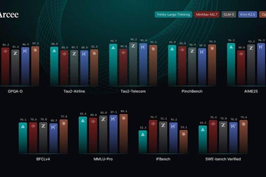Arcee AI 发布 3990 亿参数推理模型「Trinity-Large-Thinking」，开放权重并可商用改造