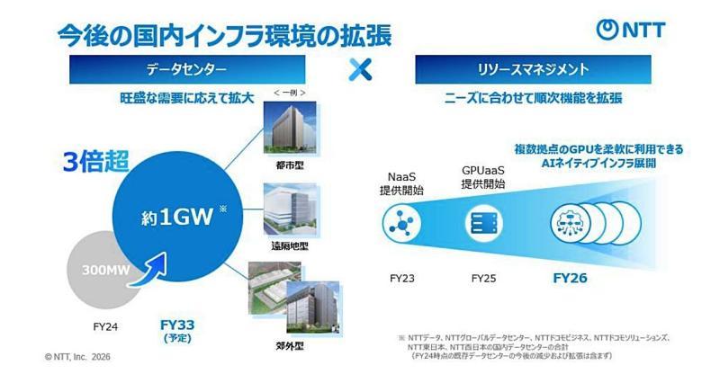 ntt aiown2026-4.jpg