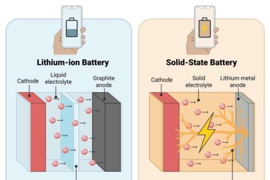 固态电池短路新线索：应力驱动的锂枝晶裂纹机制