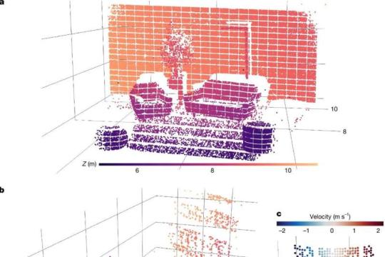 新型芯片实现四维视觉：机器人可同步追踪距离与速度