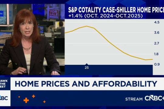 美房价与利率双降缓解购房压力 首付储蓄时间仍高于疫情前