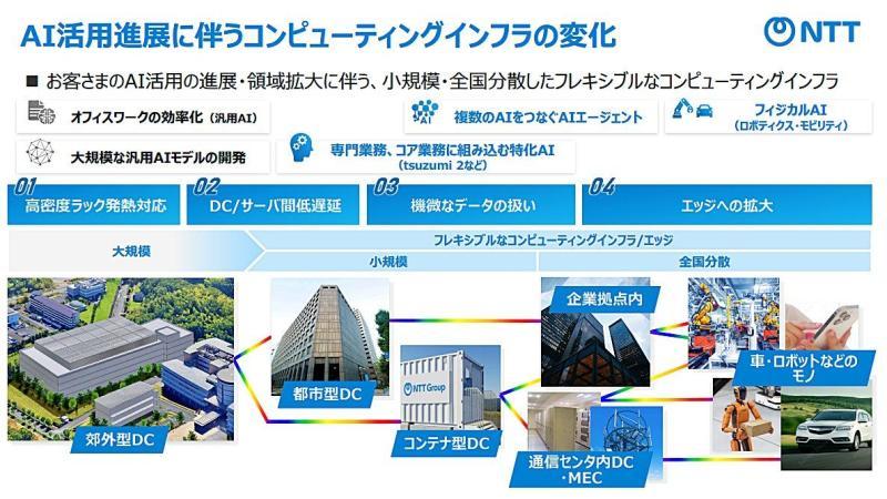 ntt aiown2026-9.jpg
